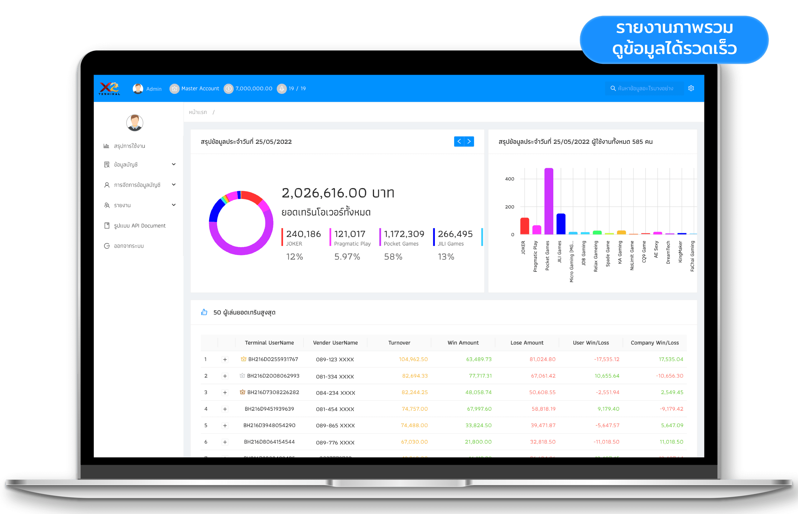 X2-Terminal_Dashboard-รายงานภาพรวม.png